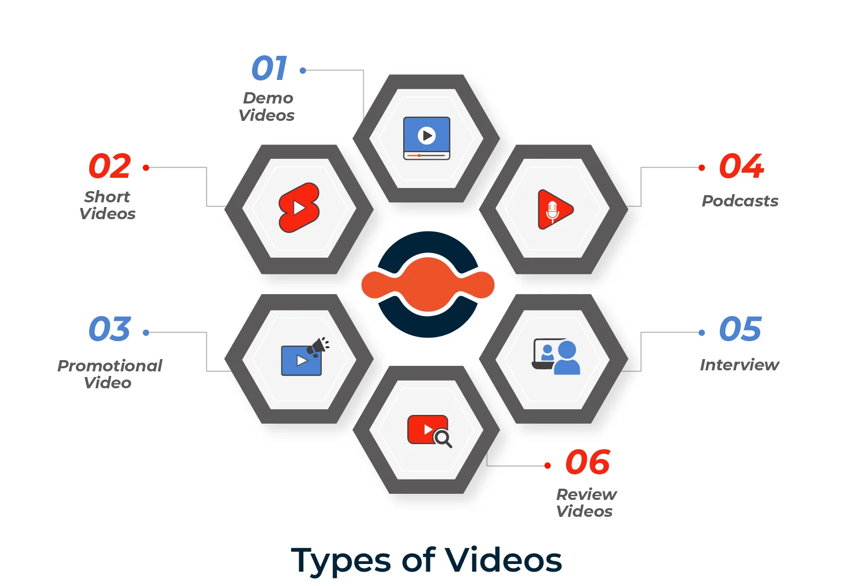 different types of video marketing