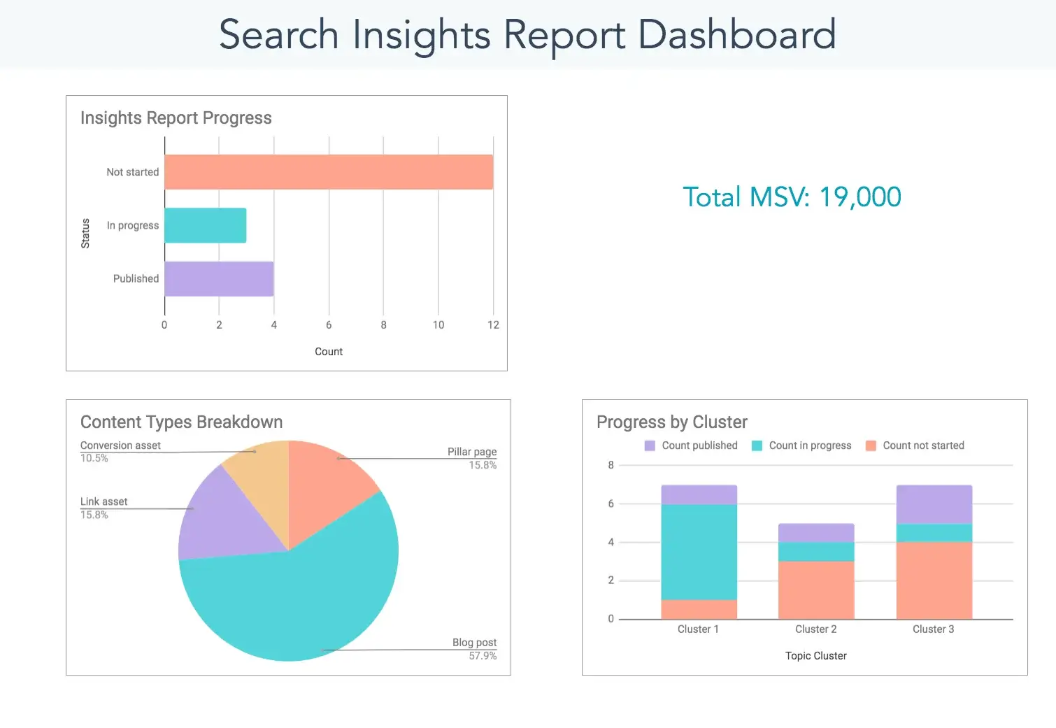 importance of keyword research 