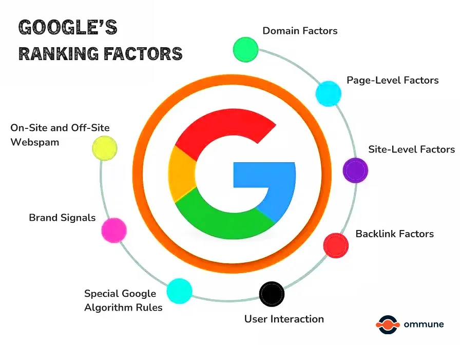 Google search engine algorithm