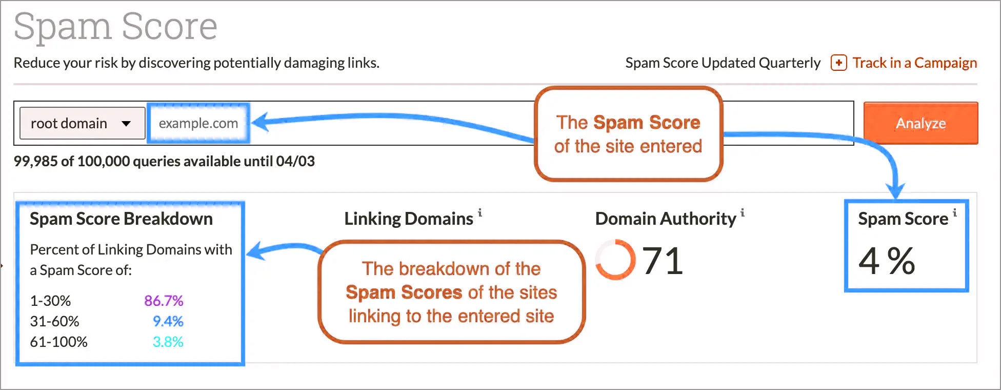 keyword Research tools