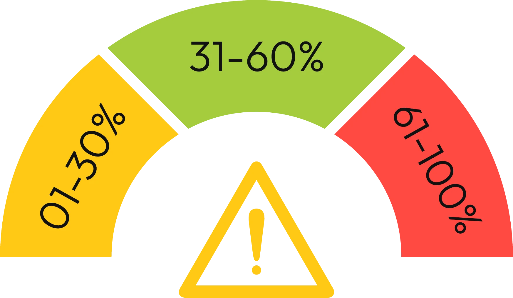 Spam score checker 