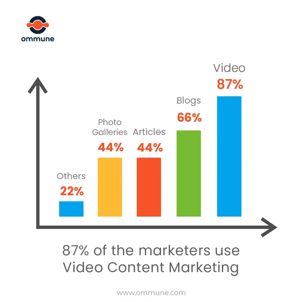 Video Marketing strategy