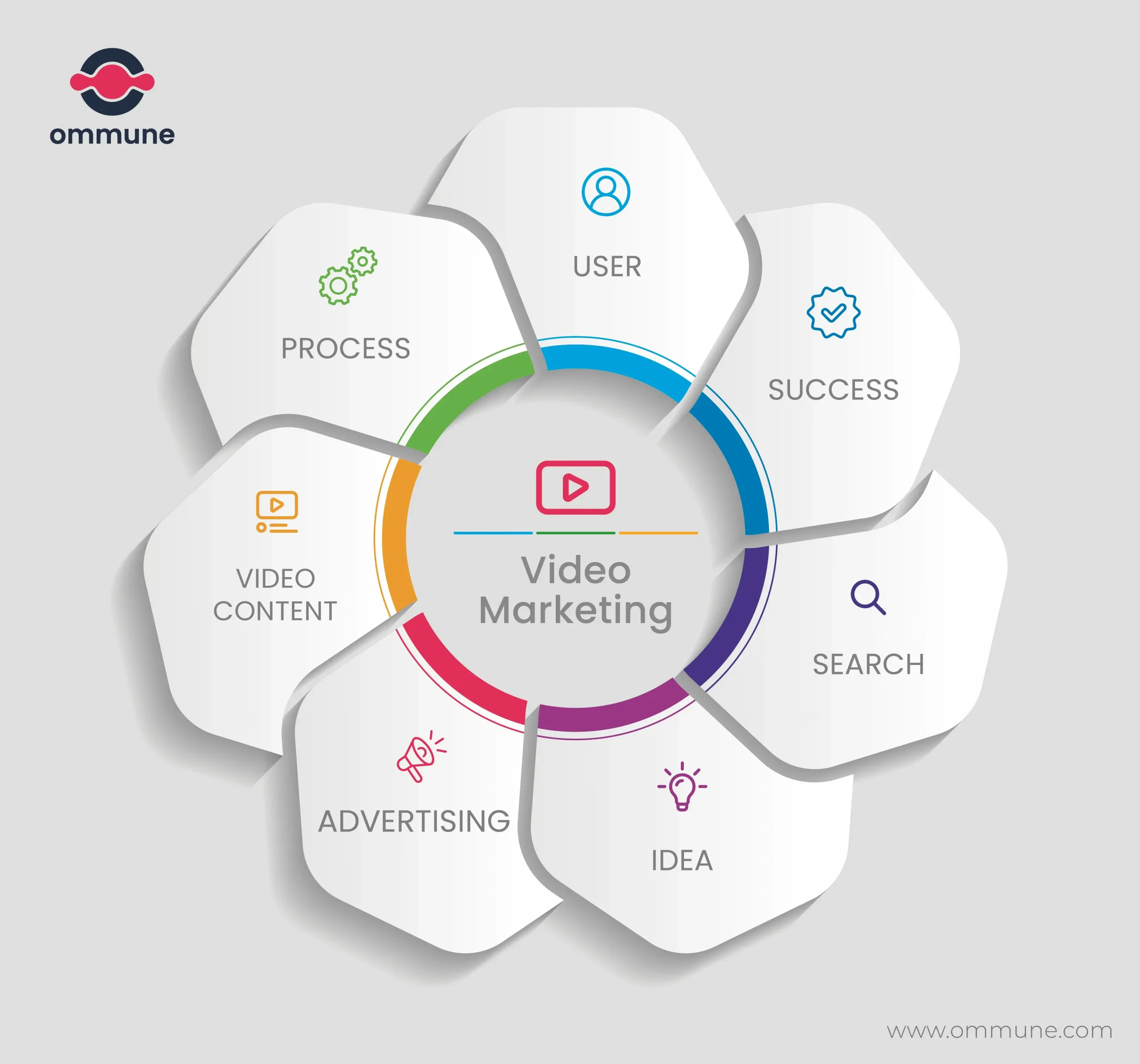 benefits of video marketing strategy